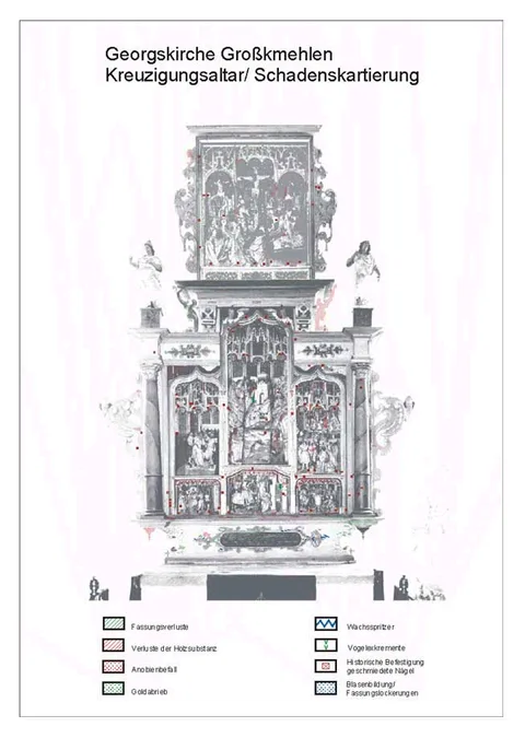 Schadenskartierung Kreuzigungsaltar Georgskirche Großkmehlen
